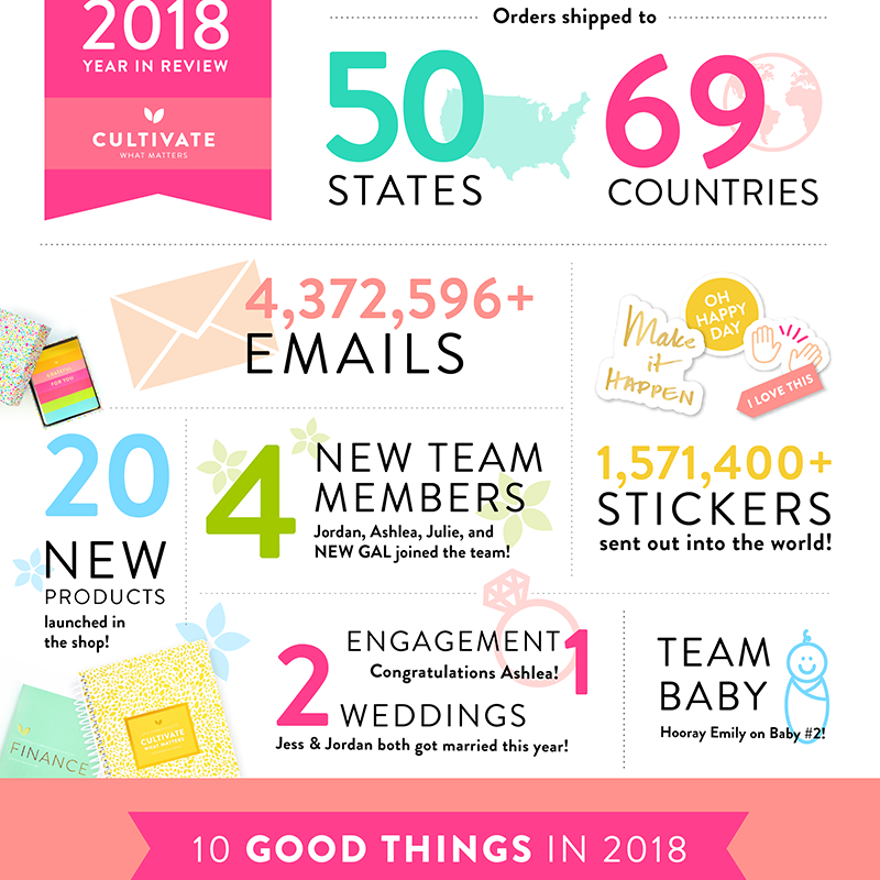 LaraCaseyBlog_2018YearReview-Infographic